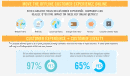 CRM Retargeting.  Moving Offline Customers, Online.