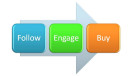 Turn Facebook Fans into Customers